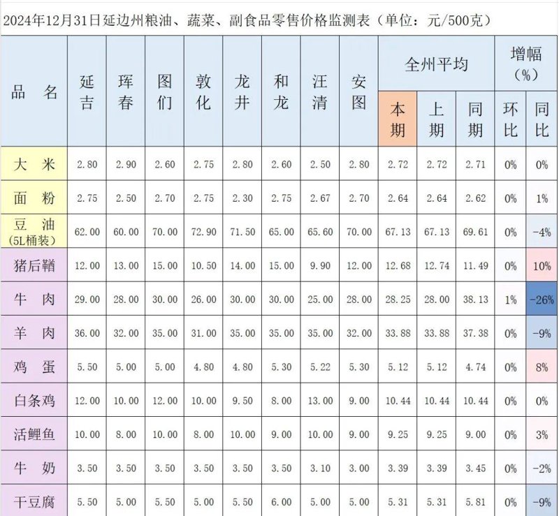 粮油副食零售市场的变化与趋势分析